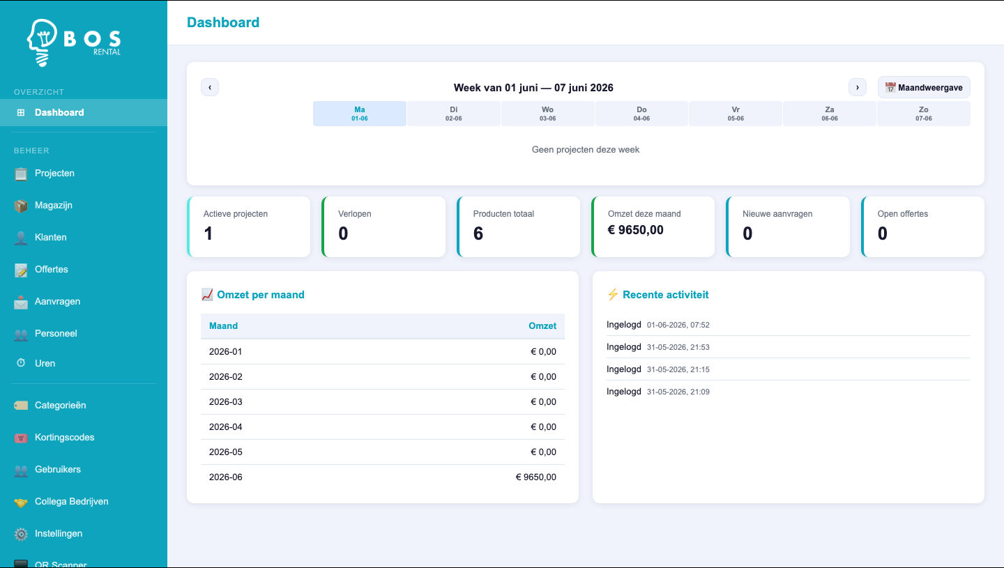 AVlable beheerpaneel — dashboard